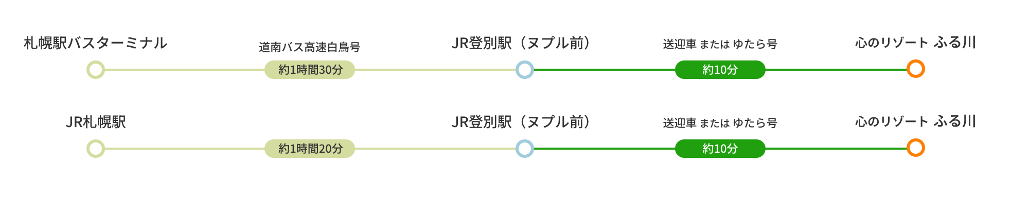 札幌からお越しのお客様